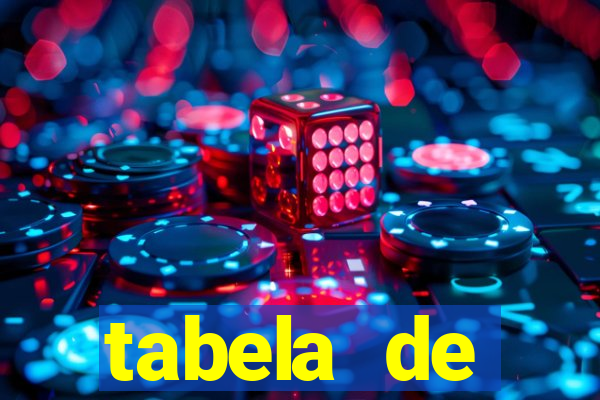 tabela de porcentagem dos slots pg